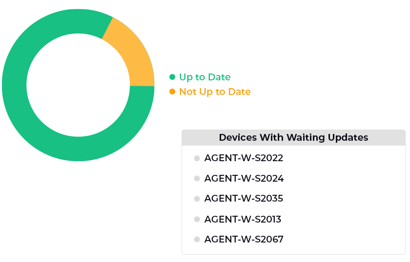 Comprehensive Dashboard